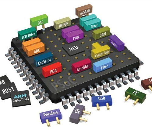 Επιλέχθηκε εικόνα