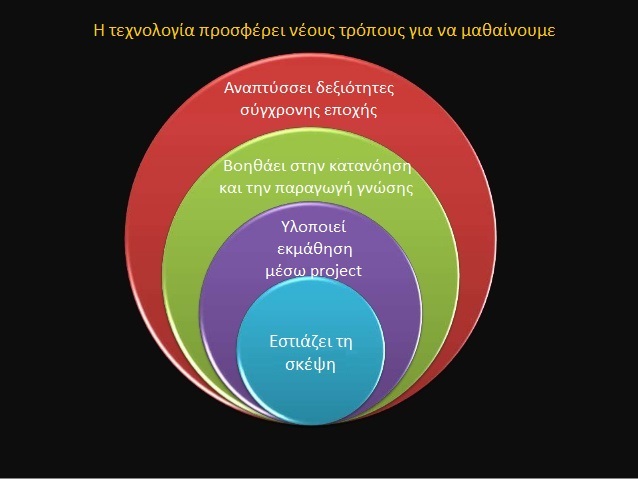 Επιλέχθηκε εικόνα
