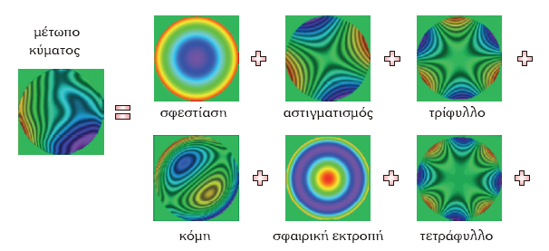 Επιλέχθηκε εικόνα